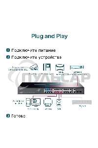 Коммутатор TP-Link TL-SG1428PE Easy Smart 28 портовый гигабитный коммутатор с 24 портами PoE+ SMB