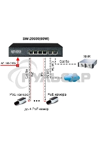 Коммутатор Osnovo SW-20600(80W) PoE коммутатор 6 портов, 4 PoE порта 10/100 Base-T, 2*10/100 Base-T Uplink, до 30W на порт, суммарно до 80W