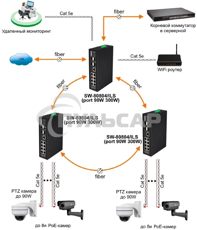 Коммутатор Osnovo SW-80804/ILS SW-80804/ILS(PORT 90W,300W) управляемый