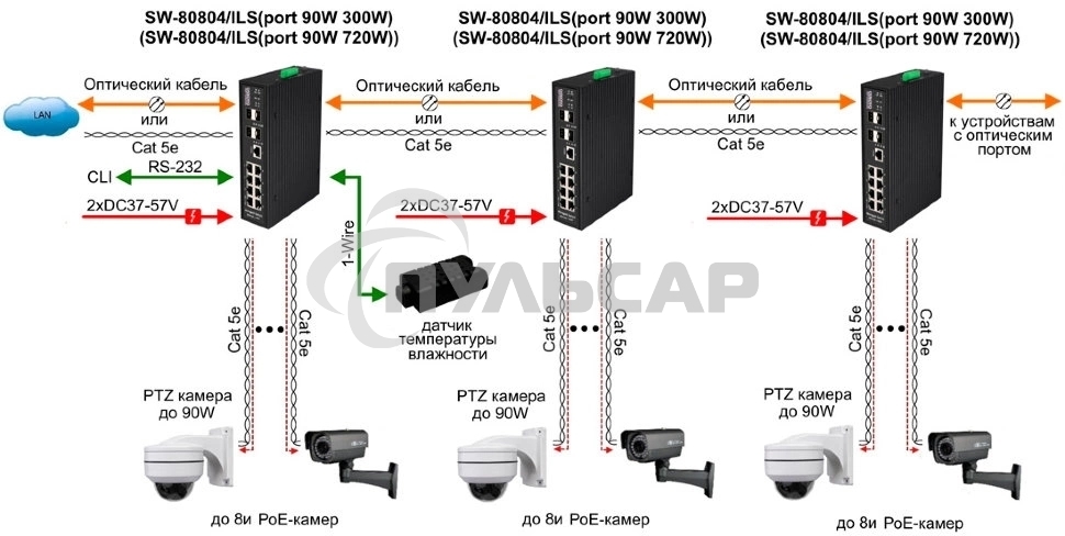 Коммутатор Osnovo SW-80804/ILS SW-80804/ILS(PORT 90W,300W) управляемый