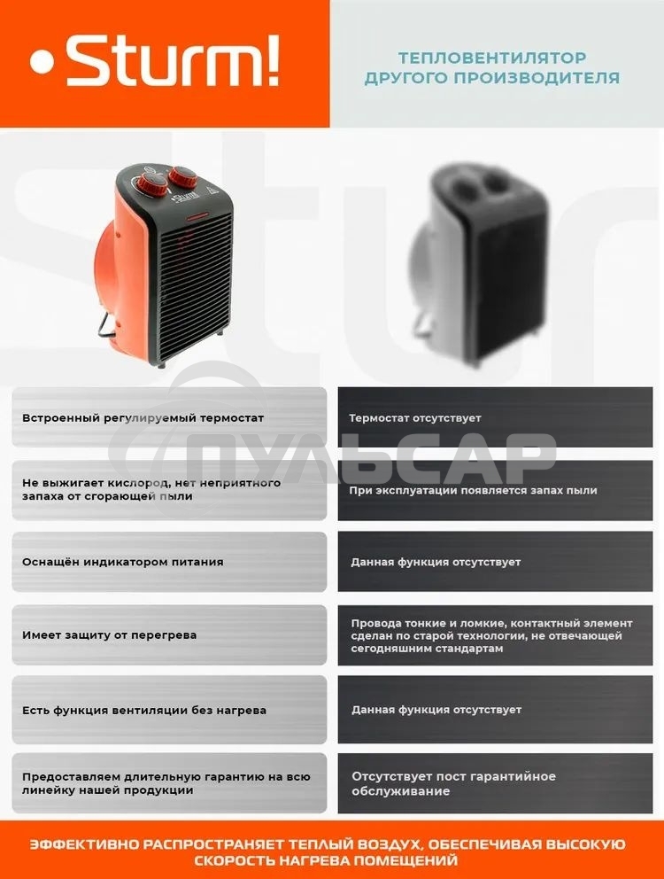 Тепловентилятор Sturm FH2001