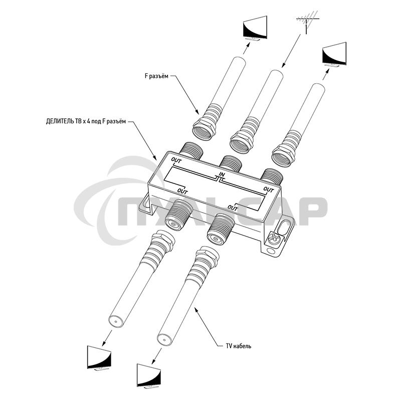 Делитель ТВ х 4 под F разъем 5-1000 МГц Rexant