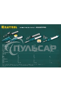 Набор KRAFTOOL 