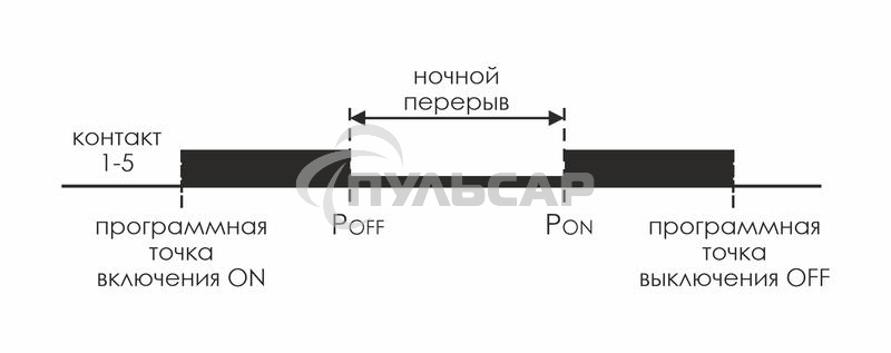 Реле времени PCZ-525 (1канал астрономическое 24-264В AC/DC 16А 1перекл. IP20 монтаж на DIN-рейке) F&F EA02.002.005